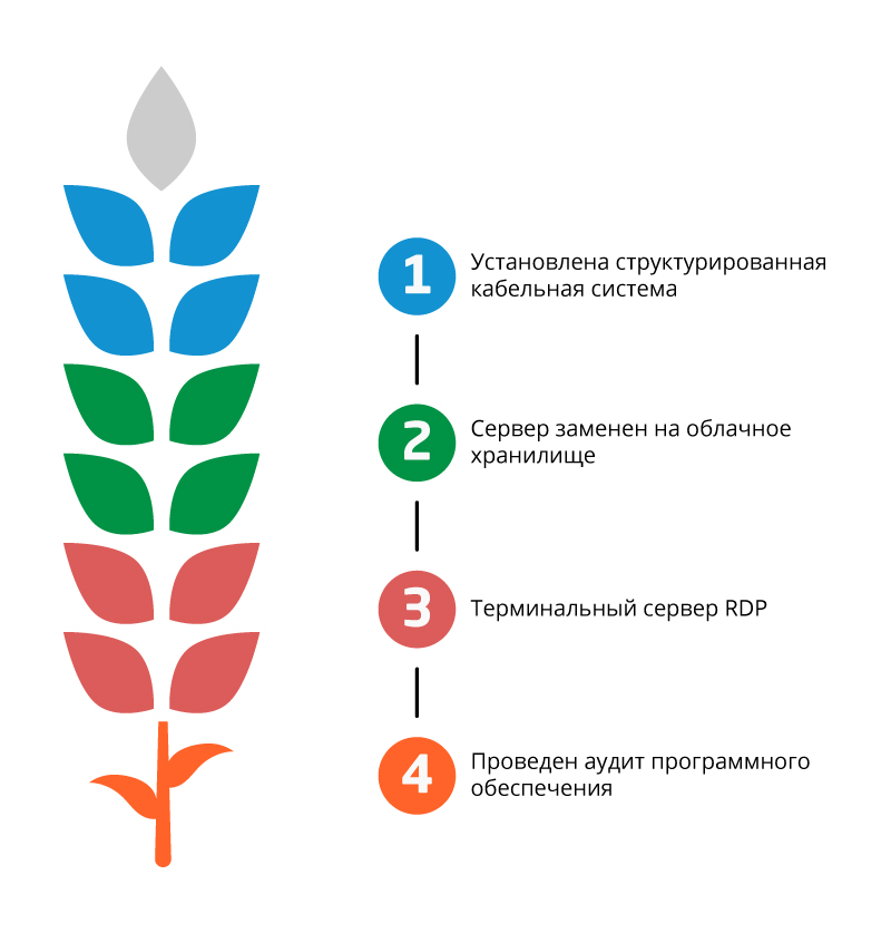 Непрерывное_функционирование_ИТ-инфраструктуры_4