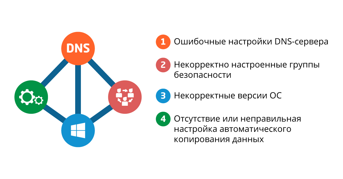 Контроллер домена Active Directory 2
