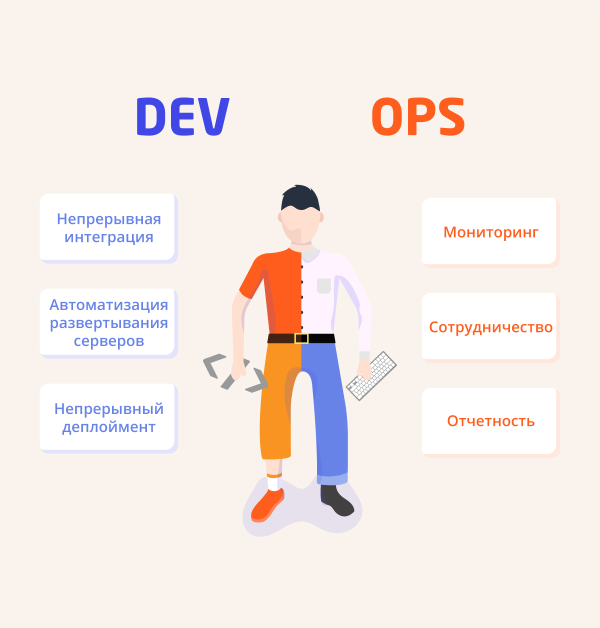 Мода на DevOps: чем отличается DevOps от сисадмина? - IT рейтинг UA