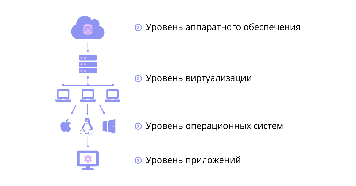 Отказоустойчивая ИТ-инфраструктура — основа стабильной работы бизнеса
